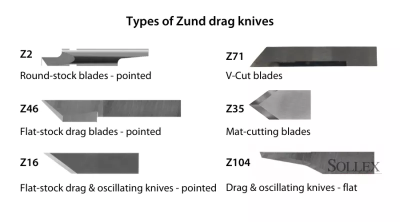 6 types of Zund drag knives for digital cutting tables - Sollex