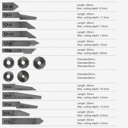 zund knives for zund cutter: z35, 41, 42, 44, 46, 50, 51, 52, 60 - overview