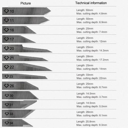 Zund Digital Cutting Systems Overview: Module, Tools, Blades