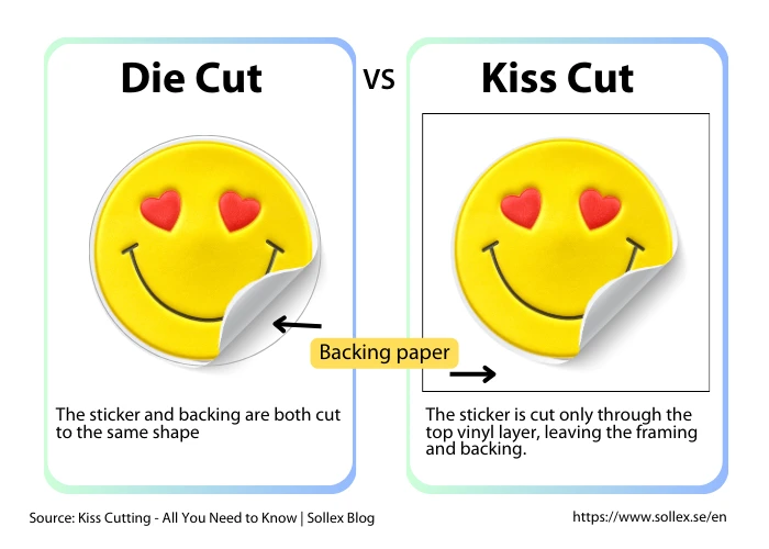 Die cut vs Kiss cut Example on sticker - Sollex blog