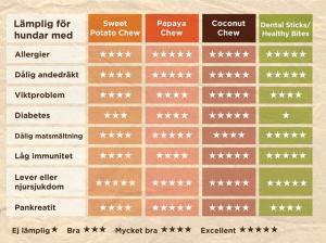 Soopa Sticks Coconut & Chia