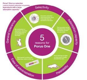 Porus One har tagits fram för att stödja njurhälsan och är både smak- och doftneutralt, vilket gör att det tolereras av de flesta katter.
