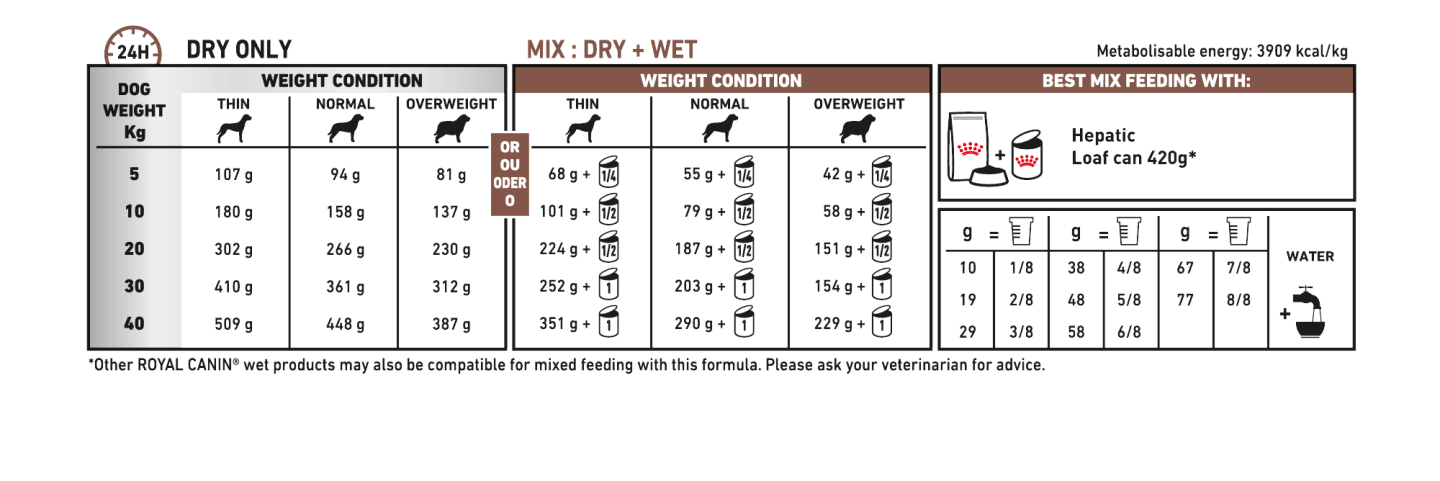 Tabell Tabell