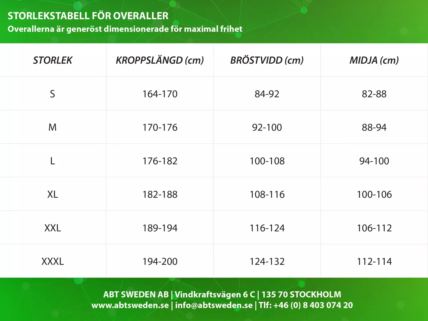 En storlekstabell för overaller som återfinns  i många olika modeller och klasser från asbest till kemskydd hos ABT Sweden AB