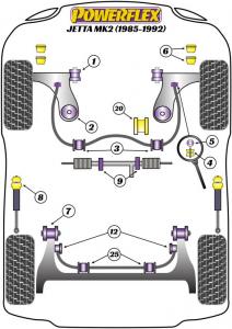 Volkswagen Jetta MK2 (1985-1992) Bak nedre Motorfäste bussning PFF85-244