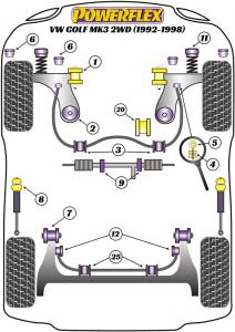 Volkswagen Golf MK3 2WD (1992 - 1998) Front Anti Roll Bar Bush 18mm