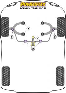 Renault Scenic I (1997-2002) PowerAlign Camber bult kit (14mm)  PFA100-14