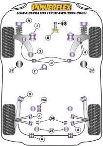 Seat Leon MK1 1M (1999-2005) Front Anti Roll Bar Link Bush Kit