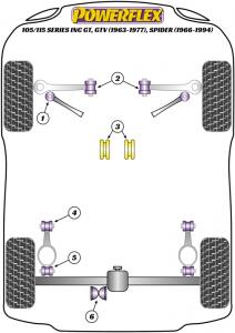 Alfa Romeo 105/115 serie ink. GT, GTV (1963-1977), Spider (1966-1994) Bak Diff infästning bussning PFR1-305