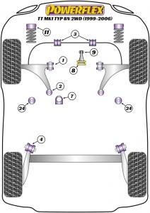 Audi TT Mk1 Typ 8N 2WD (1999-2006) Bak bakaxel infästning bussning, 72.5mm PFR85-415