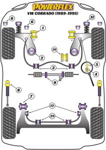 Volkswagen Corrado (1989 - 1995) Front Anti Roll Bar Bush 18mm