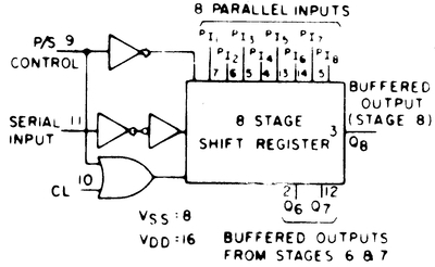 Hef4021bt схема включения