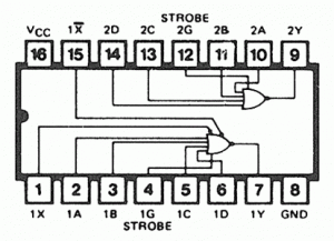7423