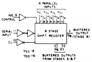 CMOS 40-Serien 4014