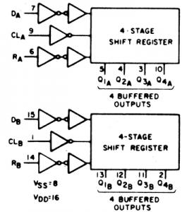CMOS 40-Serien 4015