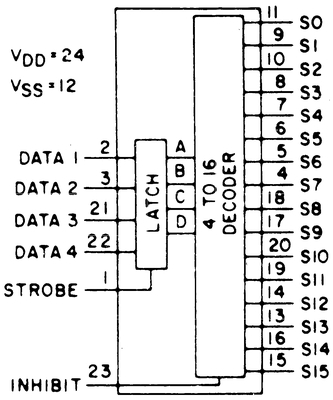 CMOS 40-Serien 4514