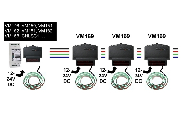 Slavmodul RGB 3 x 4A, VM169