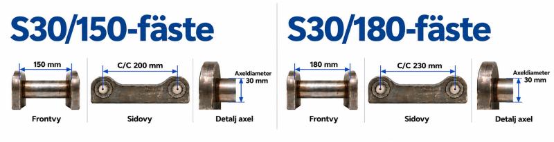 S30-fäste mått – skillnad mellan S30/150 och S30/180