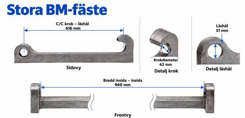 Stora BM-fäste mått – 62 mm krok, 51 mm låshål, 616 mm C/C och 960 mm bredd
