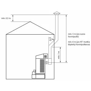 Dieselvärmare Multiolja Master Wa 33C