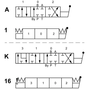 Riktningsventil 1/2 4-Spole 1Xflytande 3X2-Funk