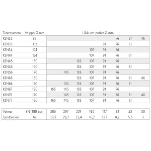 Tippcylinder 19,5Tn 580-2435Mm Nedre Fäste