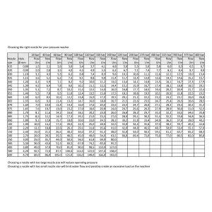 Munstycke 1/8" 15060