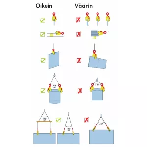 Plåtlyfthandske 3,2T Vertikal