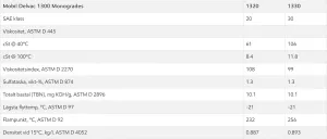 Mobil Delvac 1330 20L