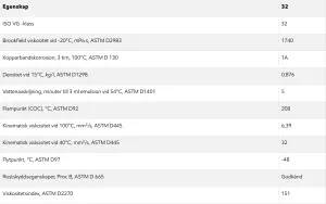 Mobil Univis N32 20L
