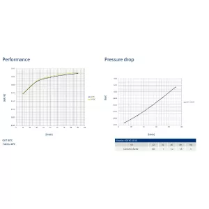 Oljekylare 10-90 12V