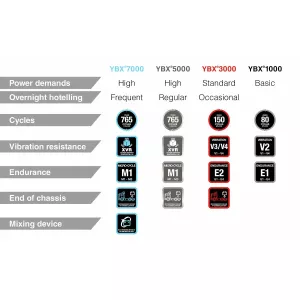 Batteri Yuasa 180Ah Shd 513X223X223