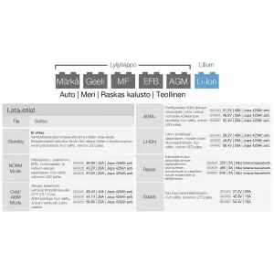 Batteriladdare 24V 40A
