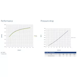 Oljekylare 20-160 12V