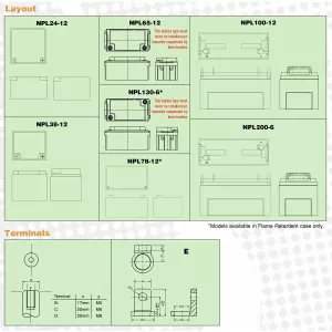 Batteri Yuasa Standby 12V/24A 166X175X125