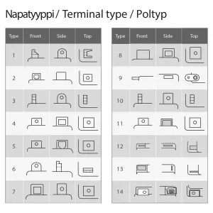 Batteri Yuasa Mc  16,8Ah +- 160X90X161