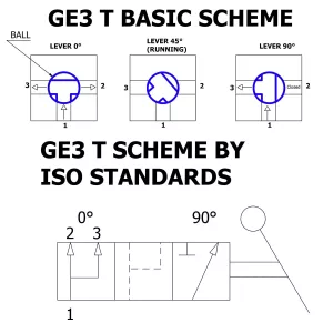 3-Vägs Kulventil Bsp 1/2 500Bar T-Borrad