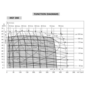 Orbitmotor Msy200 Sh 14T Axel