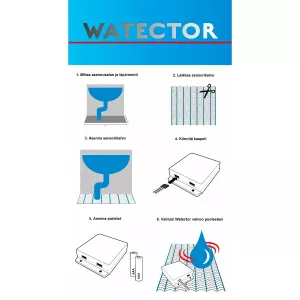 Larmanordning För Vattenläckage 50Cm X 50Cm