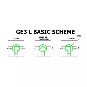 3-Vägs Kulventil Bsp 1/2 500Bar L-Borrad