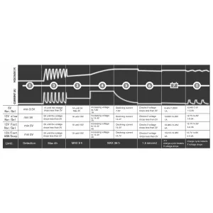 Batteriladdare 6/12V 1/4A Ip65