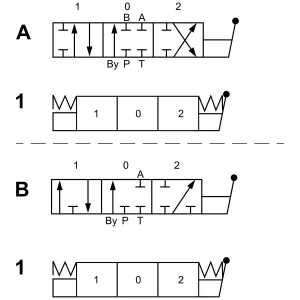 Riktningsventil 3/8"2-Spole 1X1-Funk 1X2-Funk
