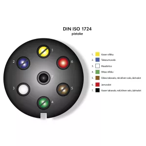 Stickpropp 7-Pol Skruvanslutning Ip
