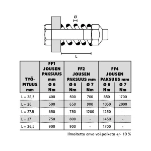 Lamellkoppling Ff2 W2400 (00)