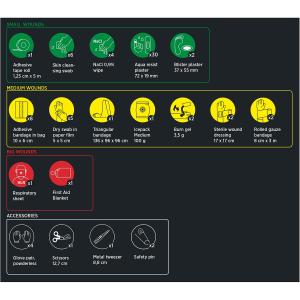 Första Hjälpen Kit Plus