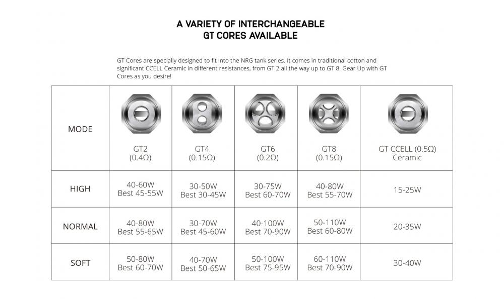 Vaporesso GT Coils