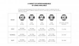 Vaporesso GT Coils