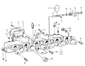 Nippel vevhusventilation
