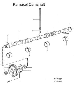Mutter till Kamaxel begagnad