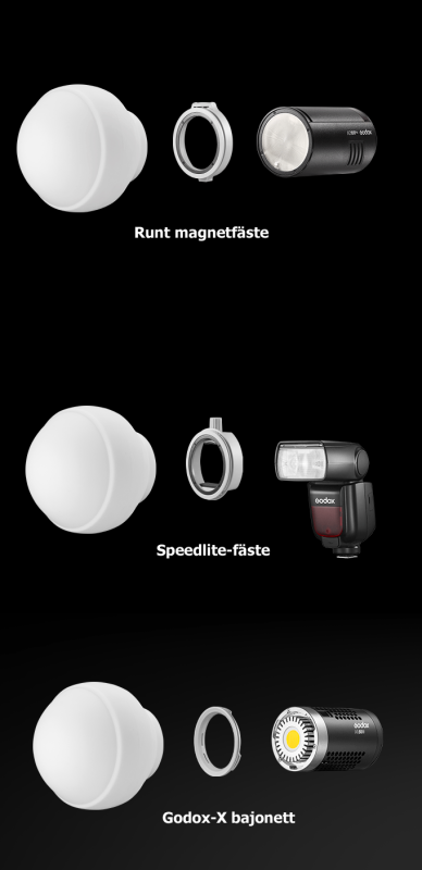GODOX ML-CD15 DIFFUSION DOME SET